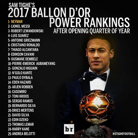 ballon dior ranking 2021|ballon d'or 2021 rankings.